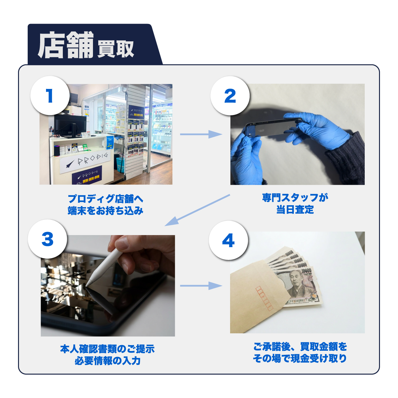 店頭買取